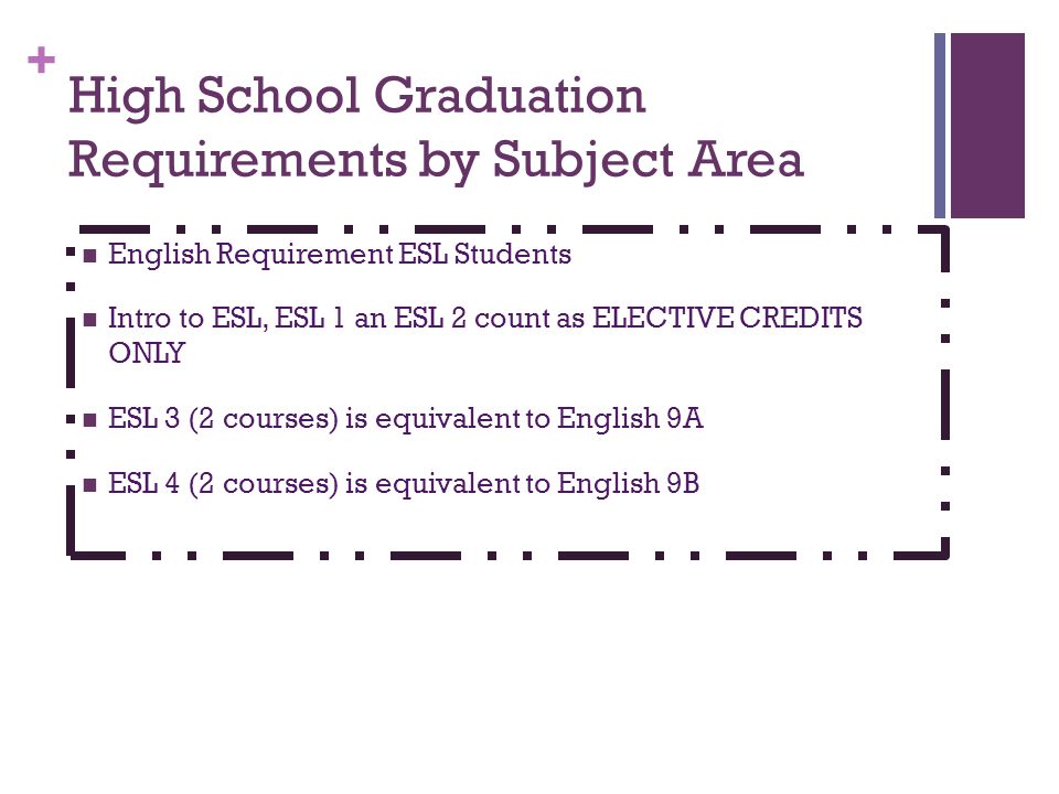 High School Graduation Requirements by Subject Area
