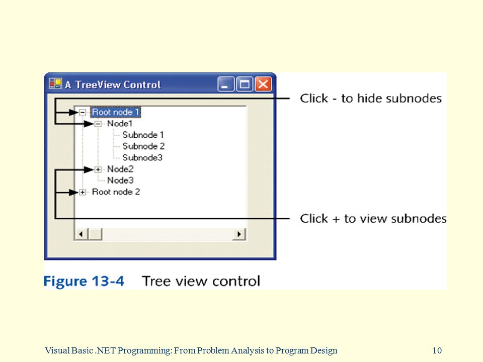 Visual Basic .NET Programming: From Problem Analysis to Program Design