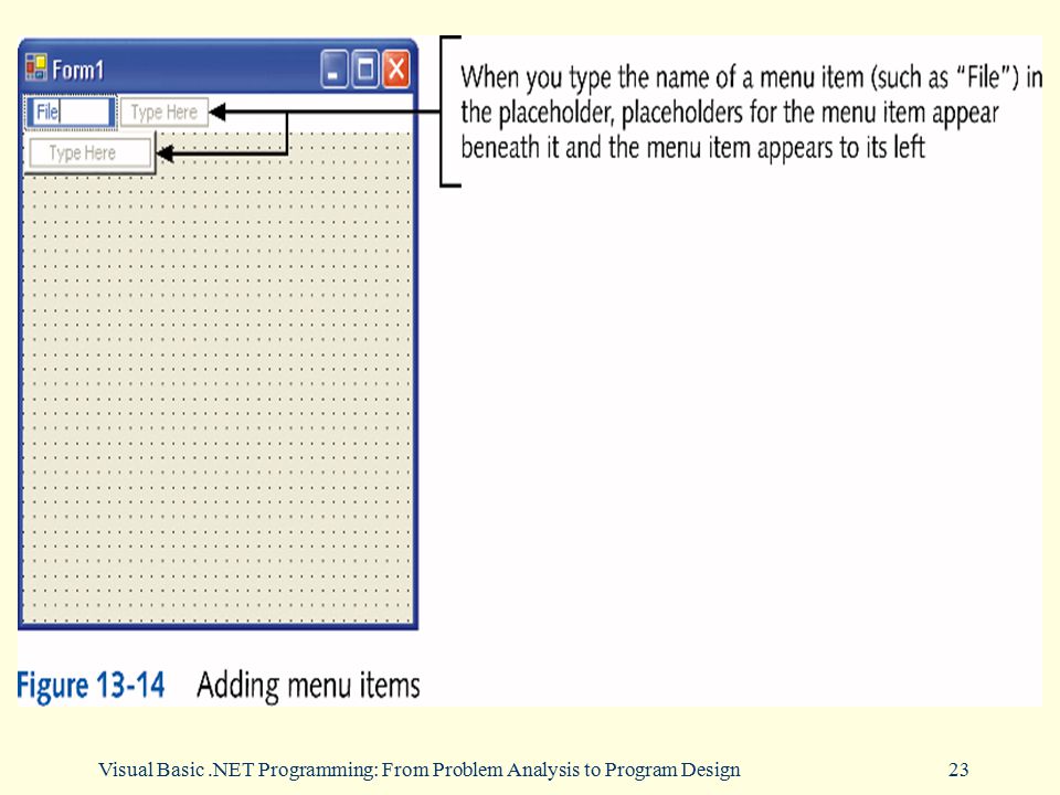 Visual Basic .NET Programming: From Problem Analysis to Program Design
