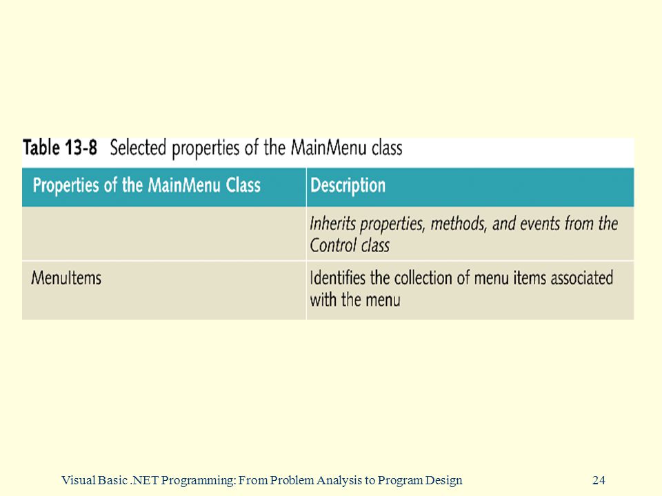 Visual Basic .NET Programming: From Problem Analysis to Program Design