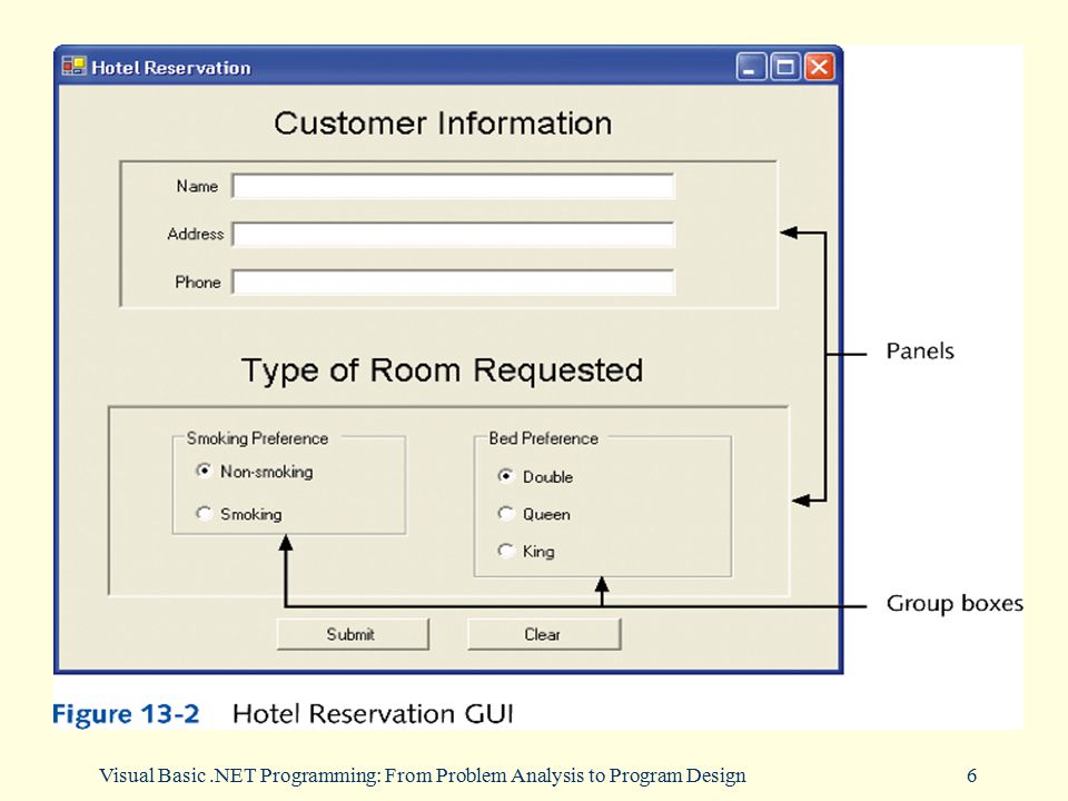 Visual Basic .NET Programming: From Problem Analysis to Program Design