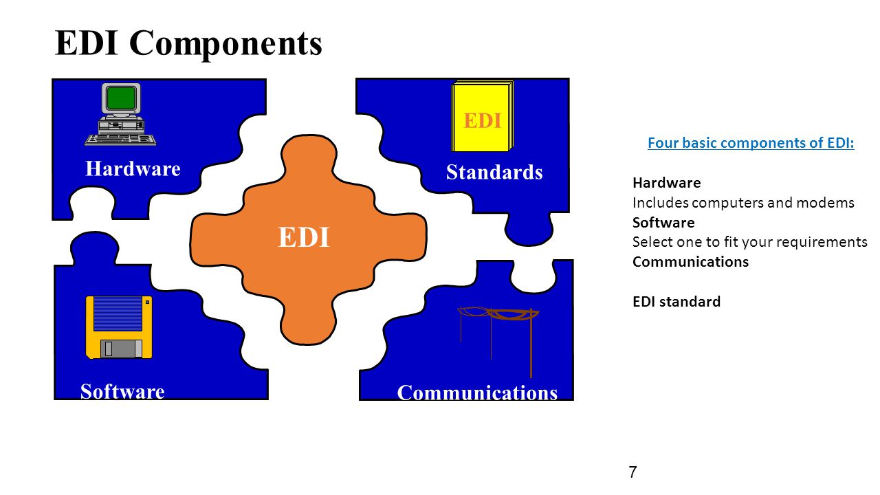 Four basic components of EDI: