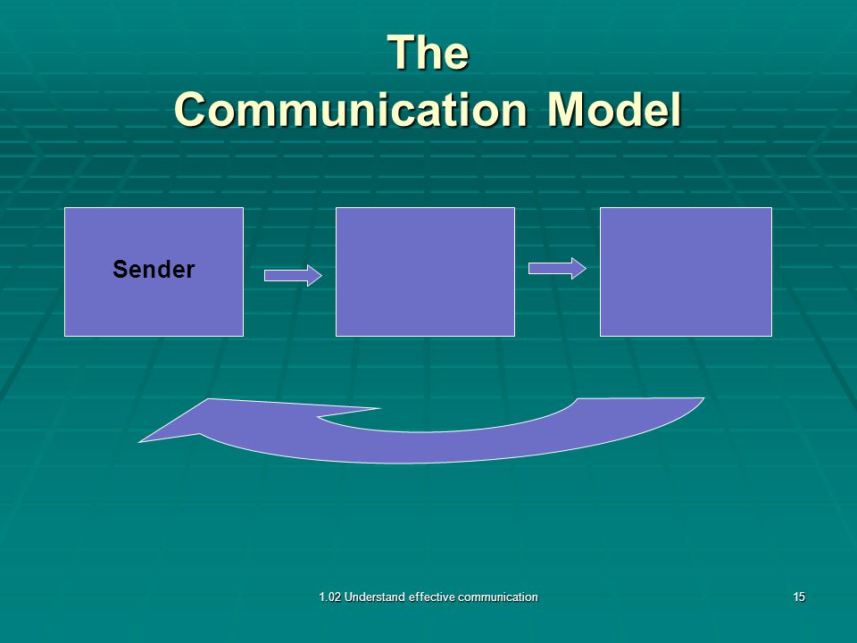 The Communication Model