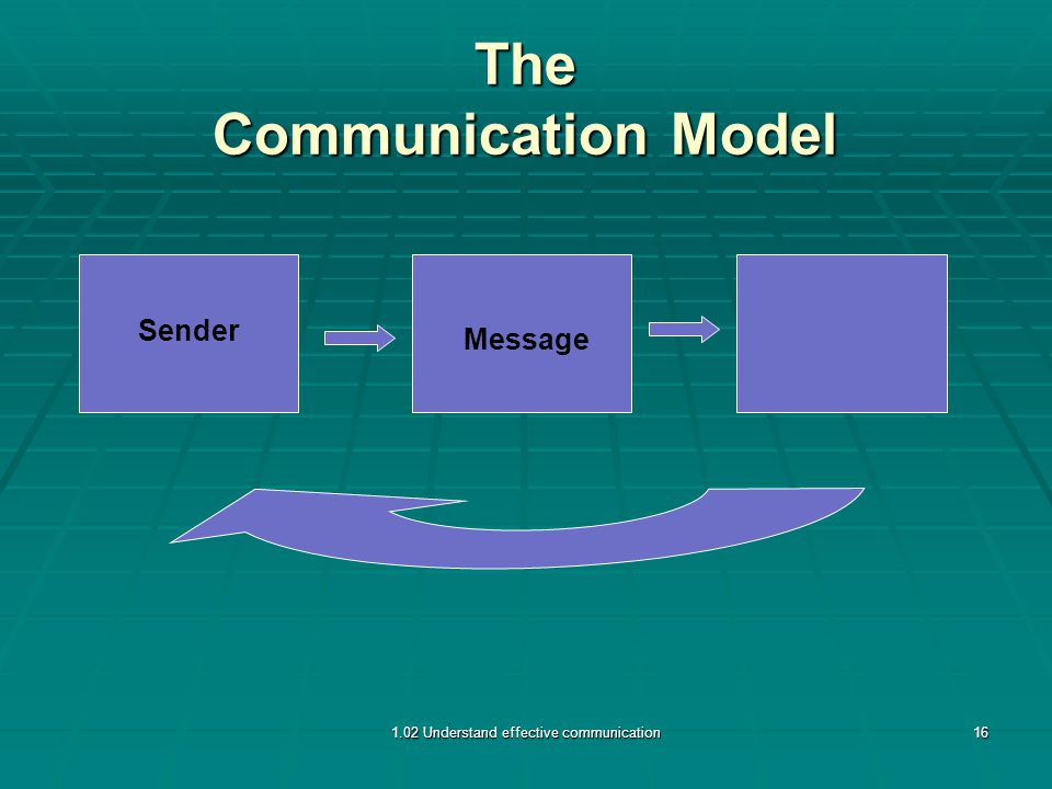The Communication Model