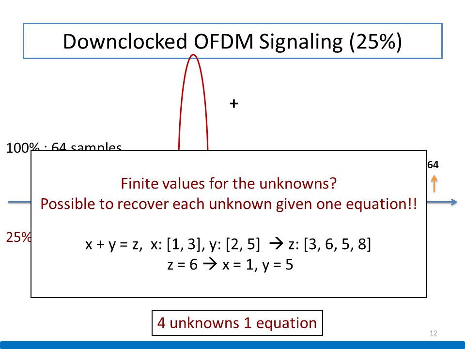Downclocked OFDM Signaling (25%)