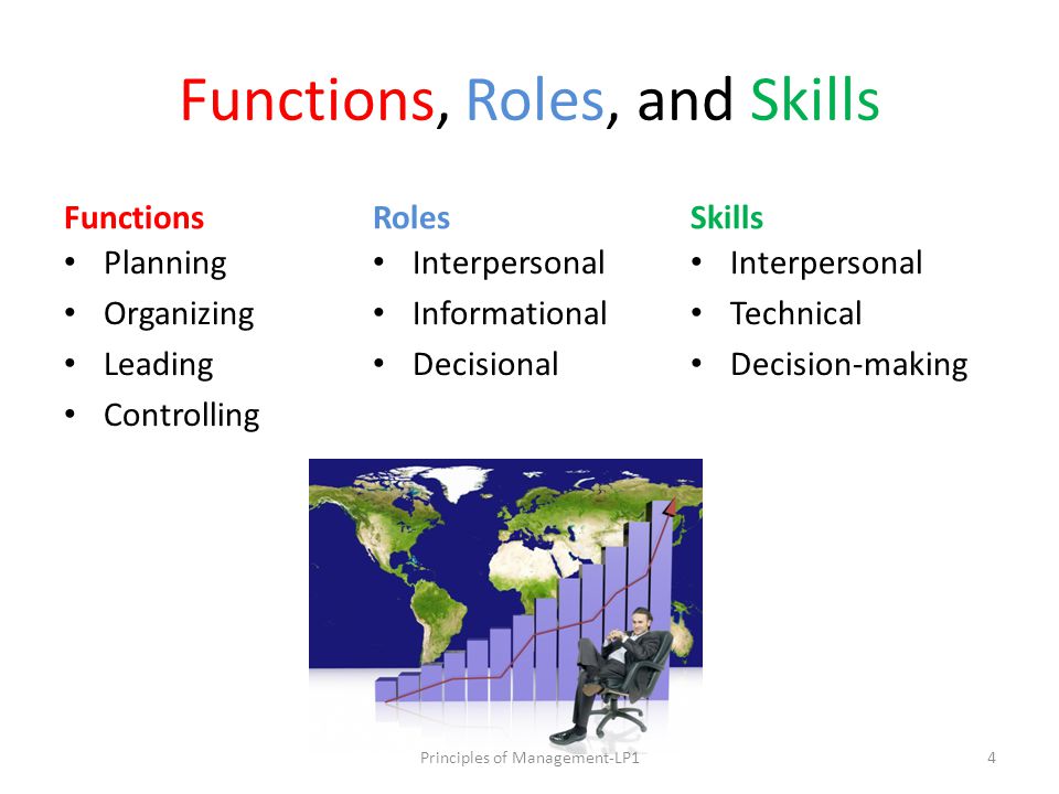 Functions, Roles, And Skills Of Managers - Ppt Video Online Download
