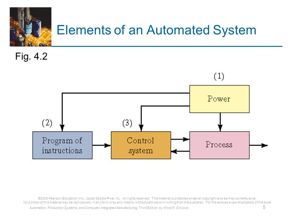 2 3 система управления. Дополните схему недостающей информацией automated System. Automatic Control Theory. Automated process Control Systems. Automated Systems таблица.