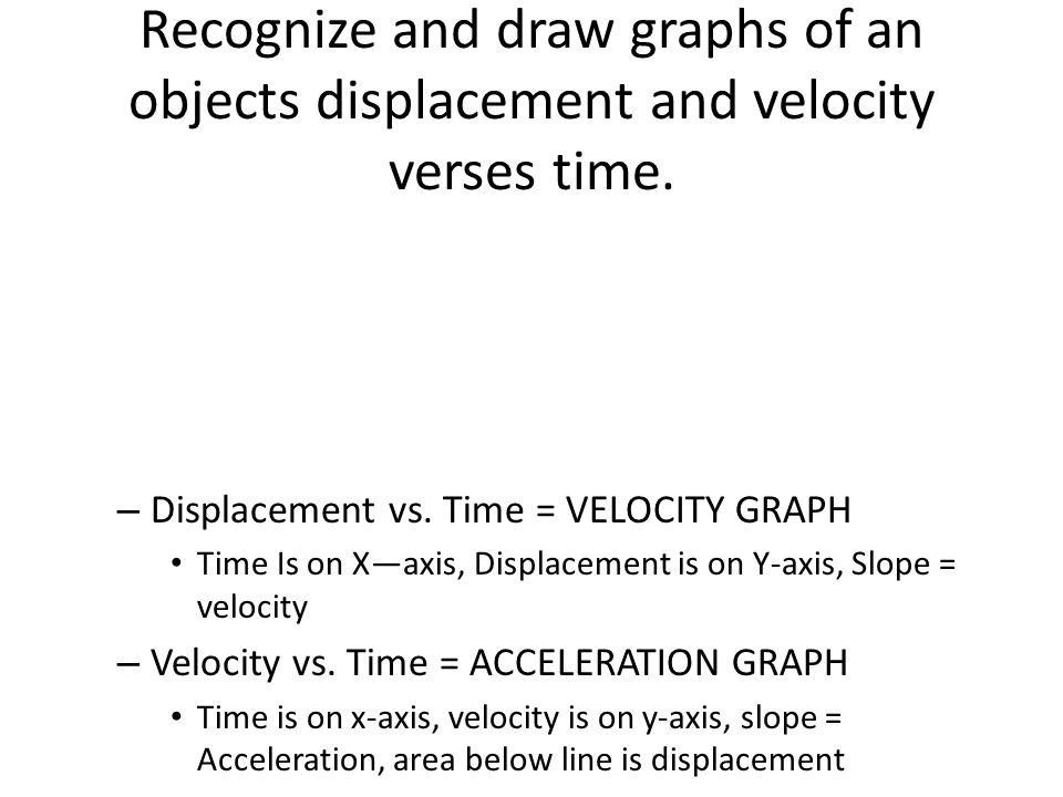 Recognize and draw graphs of an objects displacement and velocity verses time.