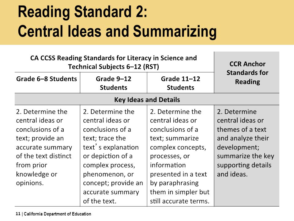 Reading Standard 2: Central Ideas and Summarizing