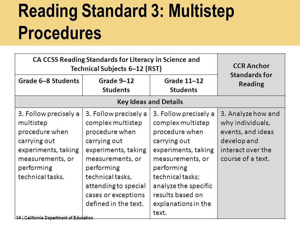 Reading Standard 3: Multistep Procedures