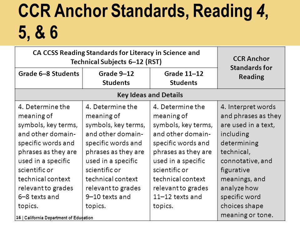 CCR Anchor Standards, Reading 4, 5, & 6
