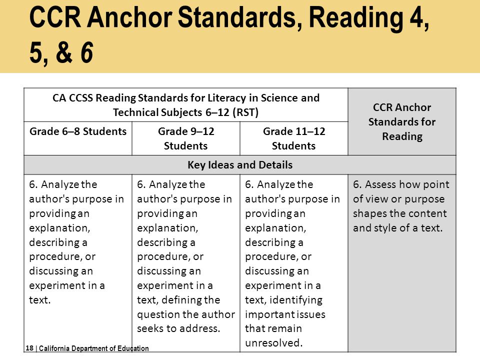 CCR Anchor Standards, Reading 4, 5, & 6