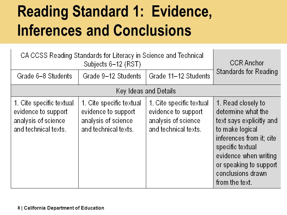 Reading Standard 1: Evidence, Inferences and Conclusions