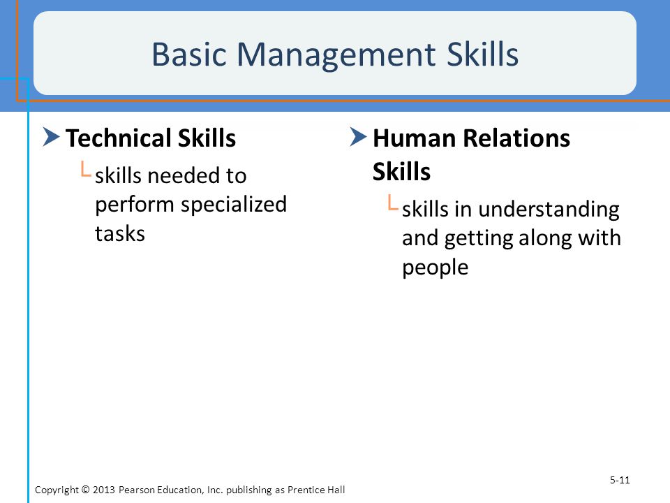 Basic Management Skills