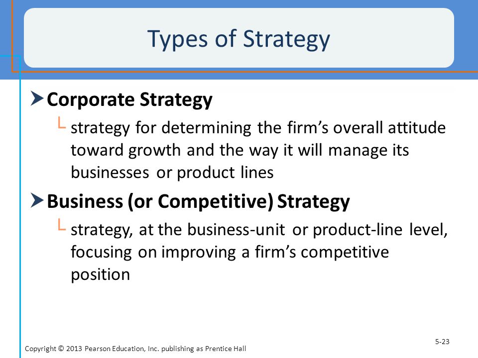 Types of Strategy Corporate Strategy