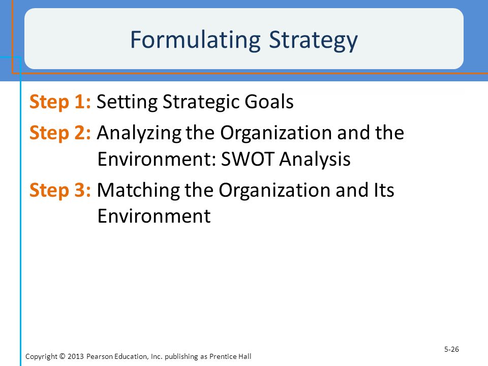 Formulating Strategy