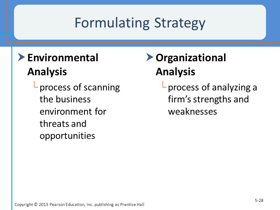 Formulating Strategy Environmental Analysis Organizational Analysis