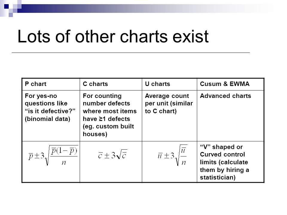C Chart Vs U Chart