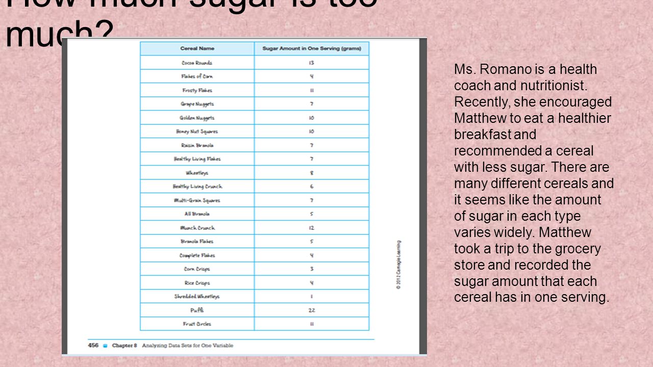 How much sugar is too much