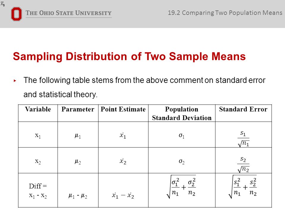 Sampling Distribution of Two Sample Means