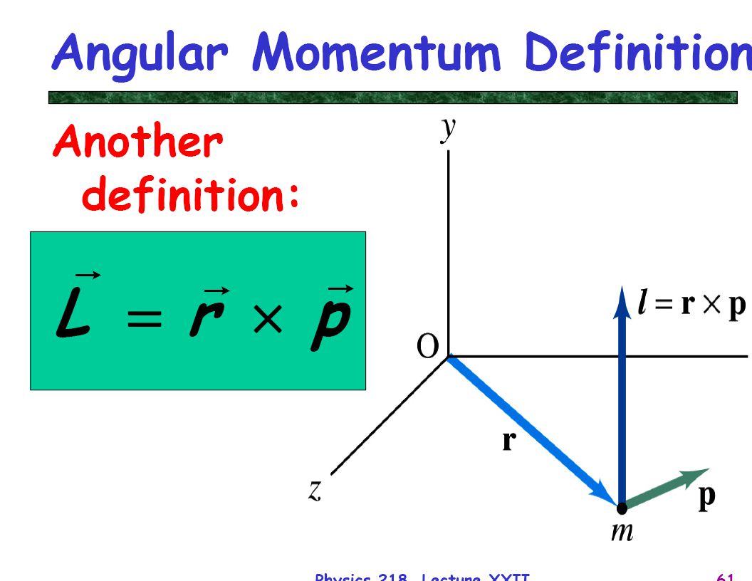 Another definition. Angular Momentum. Angular Momentum физика. Momentum define. Angular Momentum Definition.