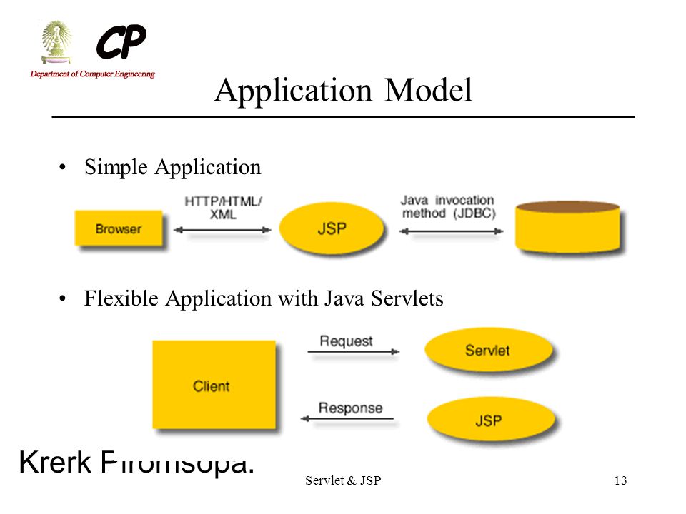 Application Model Simple Application