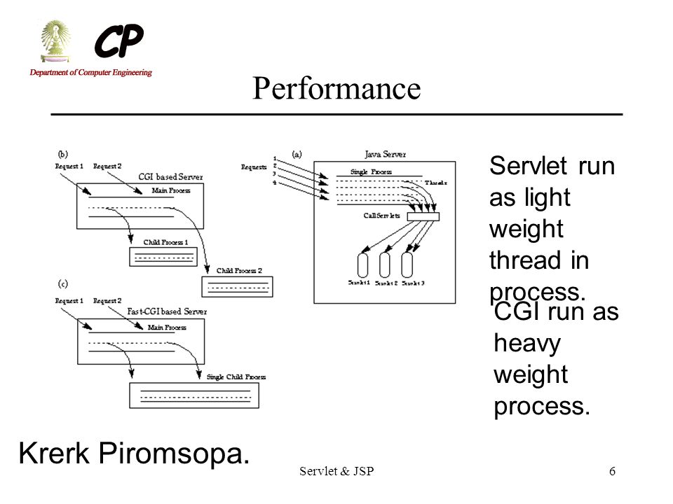Performance Servlet run as light weight thread in process.