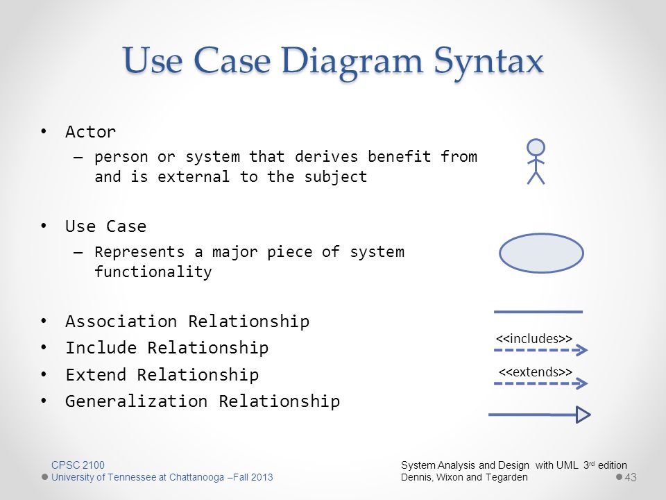 Use Case Diagram Syntax