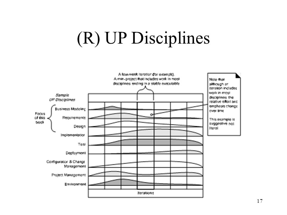 (R) UP Disciplines