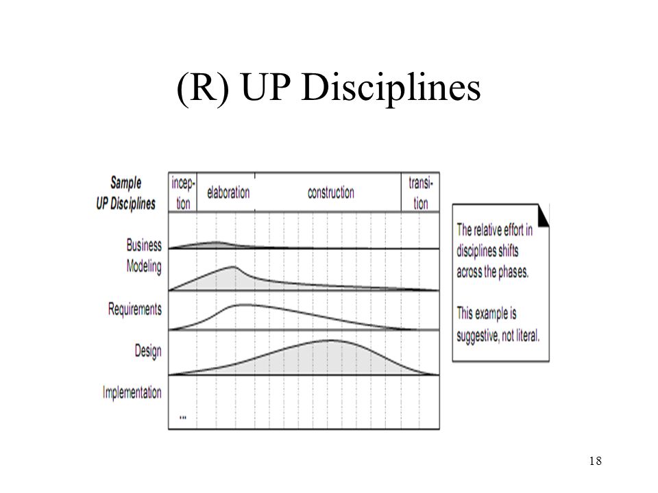 (R) UP Disciplines