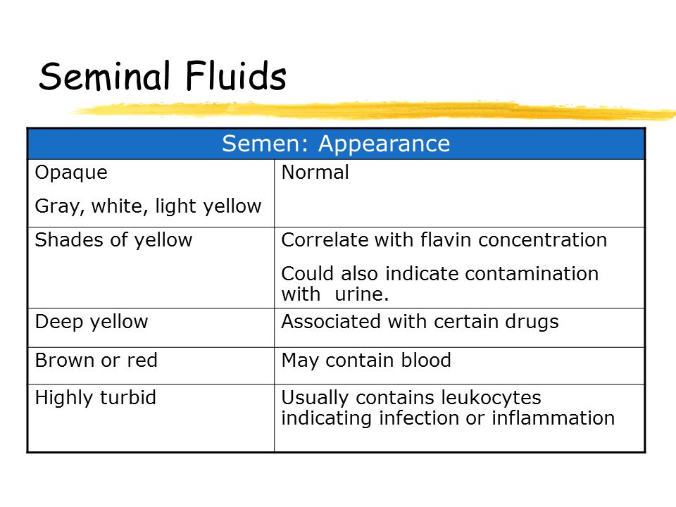 Seminal Fluids Semen: Appearance Opaque Gray, white, light yellow