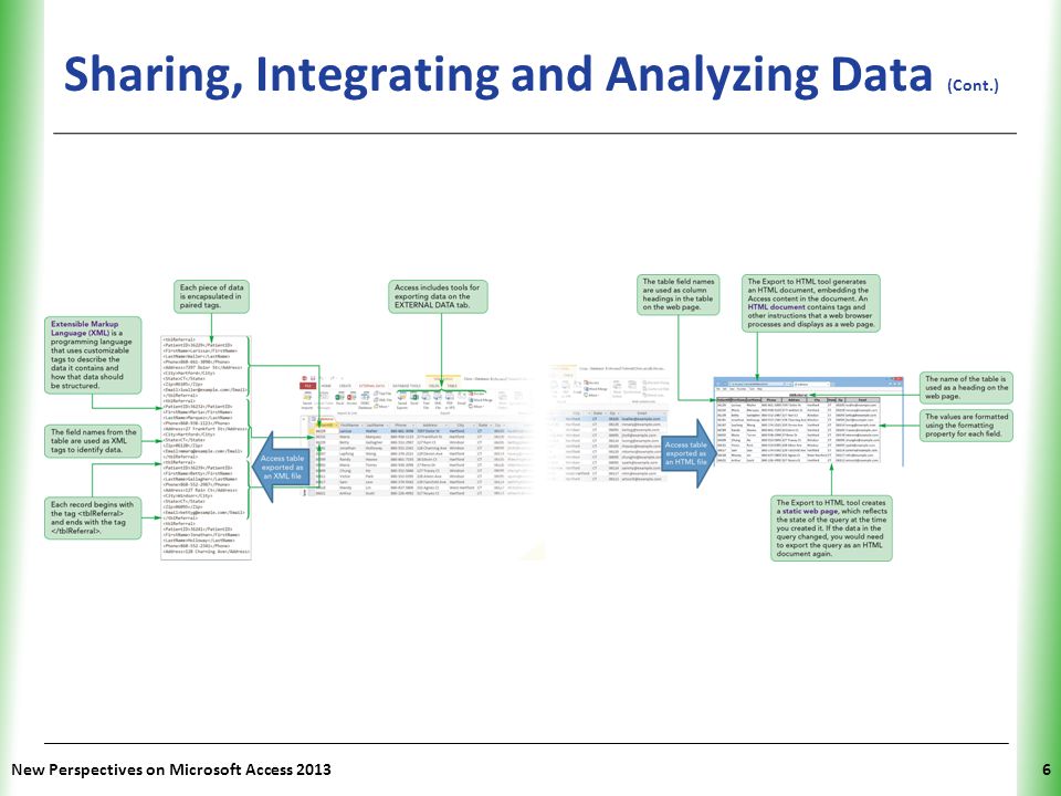 Sharing, Integrating and Analyzing Data (Cont.)