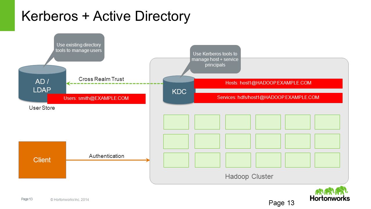 Dir exists. Kerberos Active Directory. Интеграция с Active Directory. Keycloak авторизация Active Directory. Структура ad.