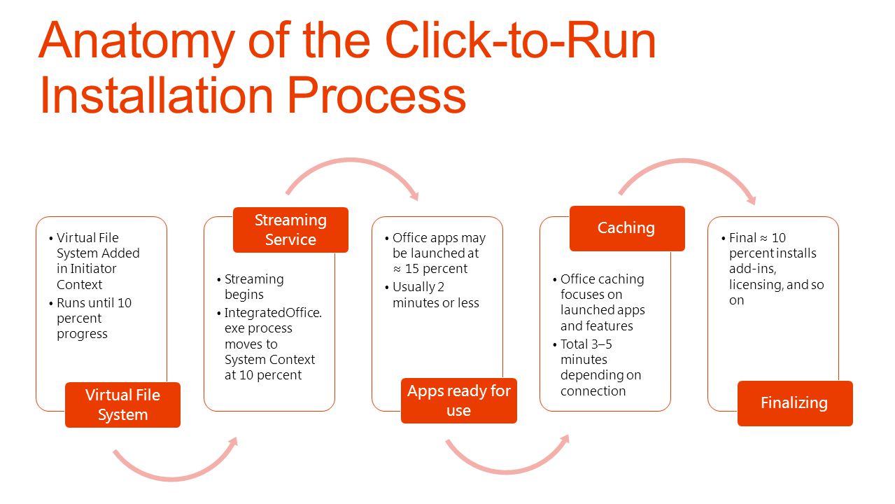 what is office click to run.exe what is office click to run.exe