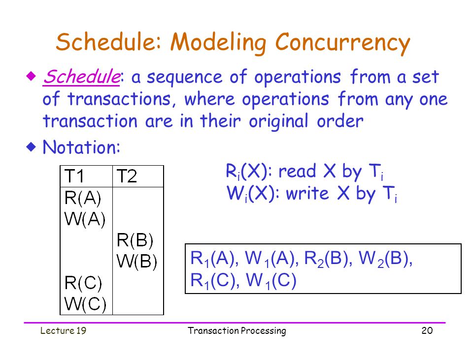 Schedule: Modeling Concurrency