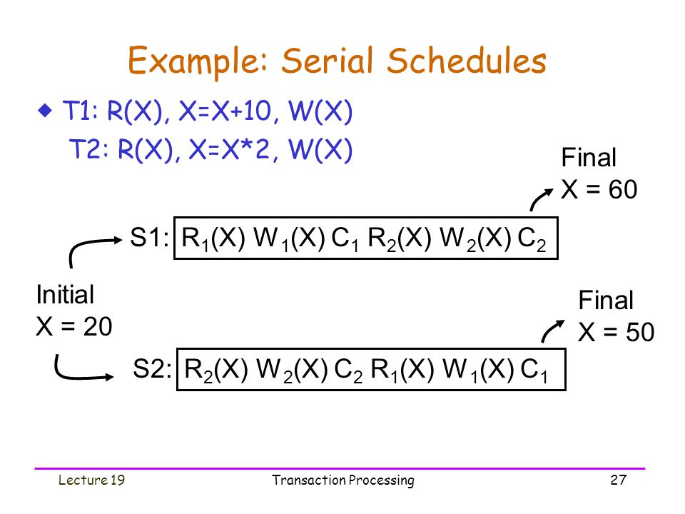 Example: Serial Schedules
