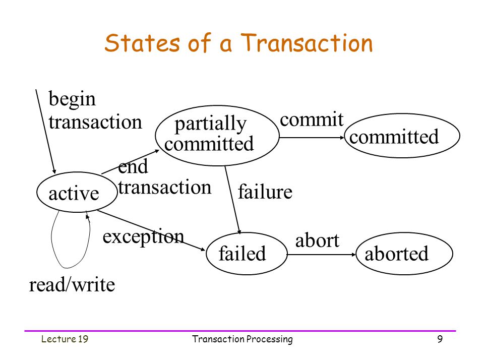 States of a Transaction