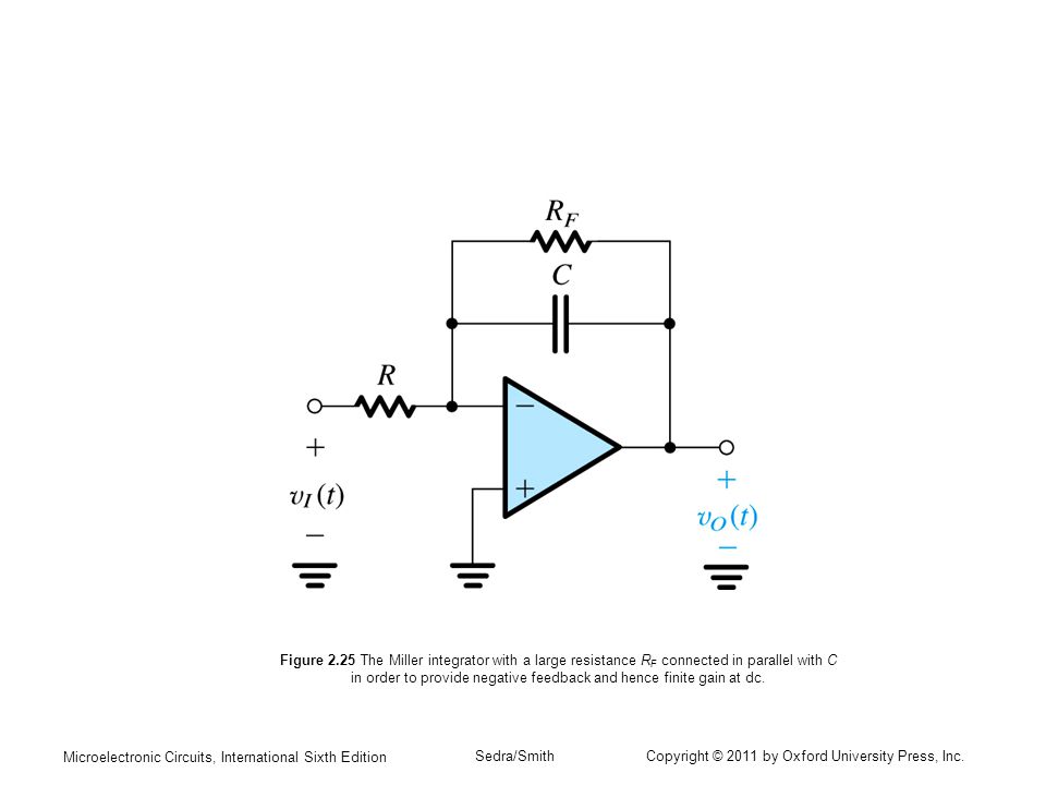 Figure 2.25 The Miller integrator with a large resistance RF connected in parallel with C in order to provide negative feedback and hence finite gain at dc.