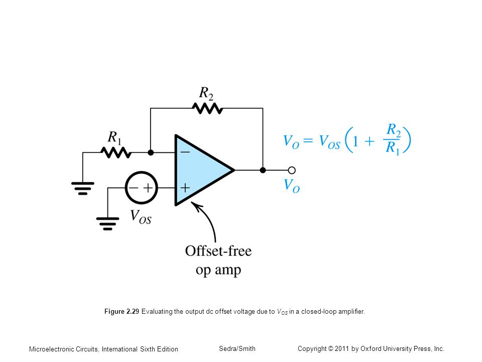 Figure 2.29 Evaluating the output dc offset voltage due to VOS in a closed-loop amplifier.