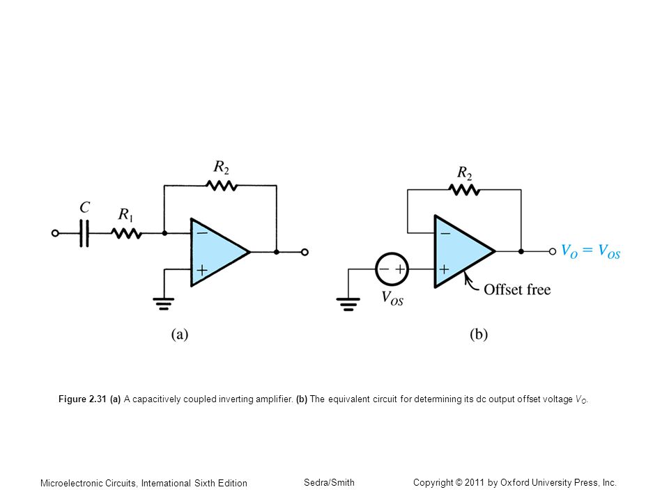 Figure (a) A capacitively coupled inverting amplifier