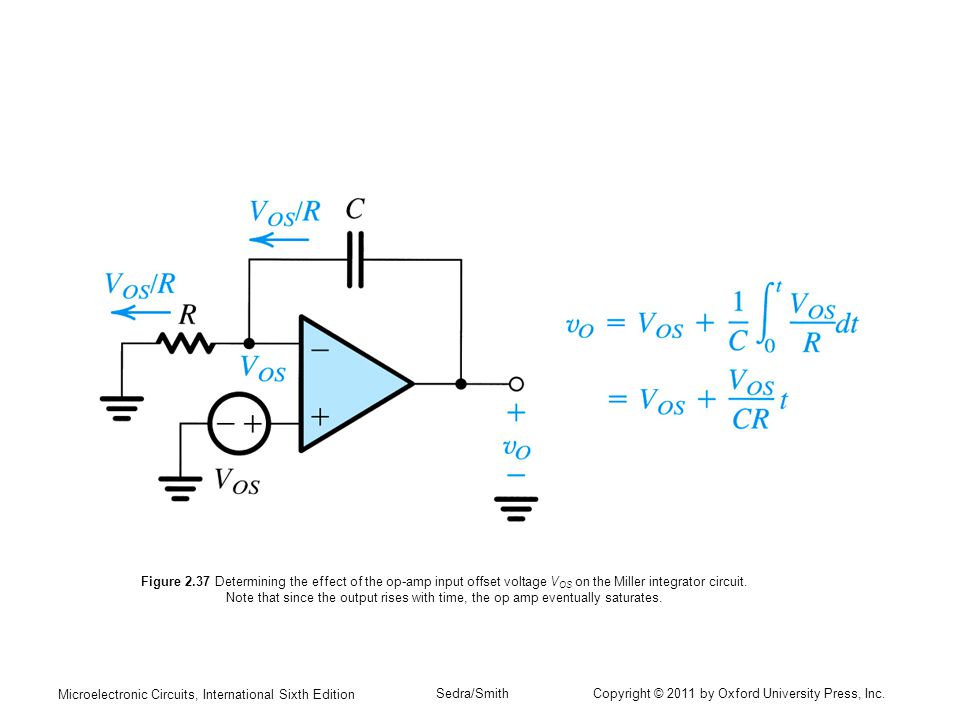 Figure 2.37 Determining the effect of the op-amp input offset voltage VOS on the Miller integrator circuit. Note that since the output rises with time, the op amp eventually saturates.