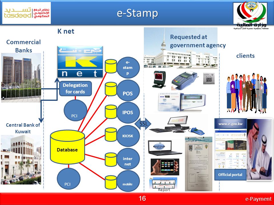 e-Stamp K net Requested at government agency Commercial Banks clients