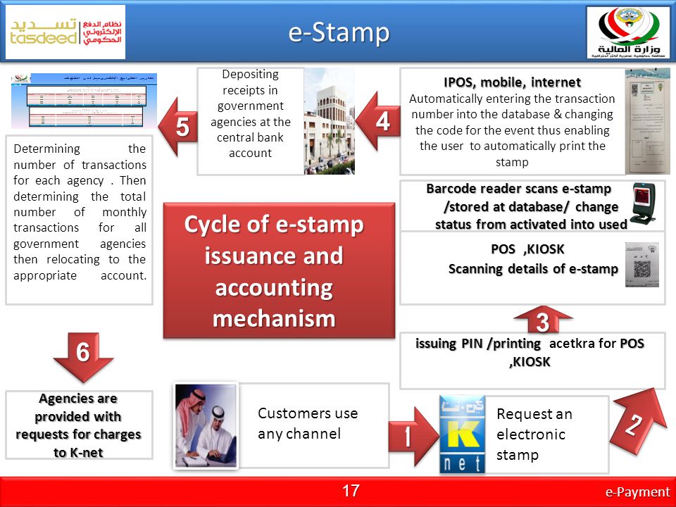 e-Stamp 4 5 Cycle of e-stamp issuance and accounting mechanism