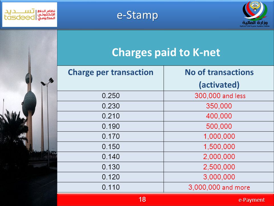 Charge per transaction