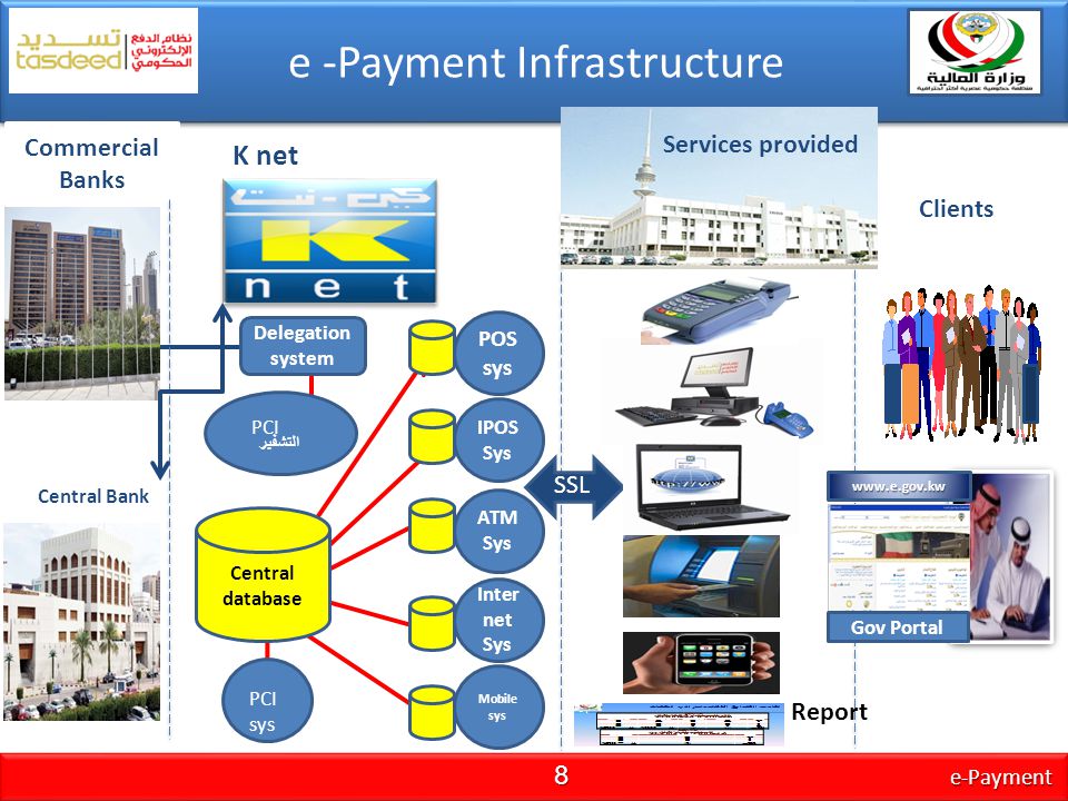 e -Payment Infrastructure