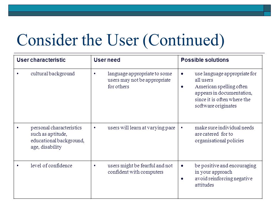 Create User Documentation - ppt video online download