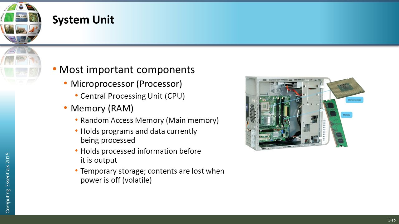 System Unit Most important components Microprocessor (Processor)