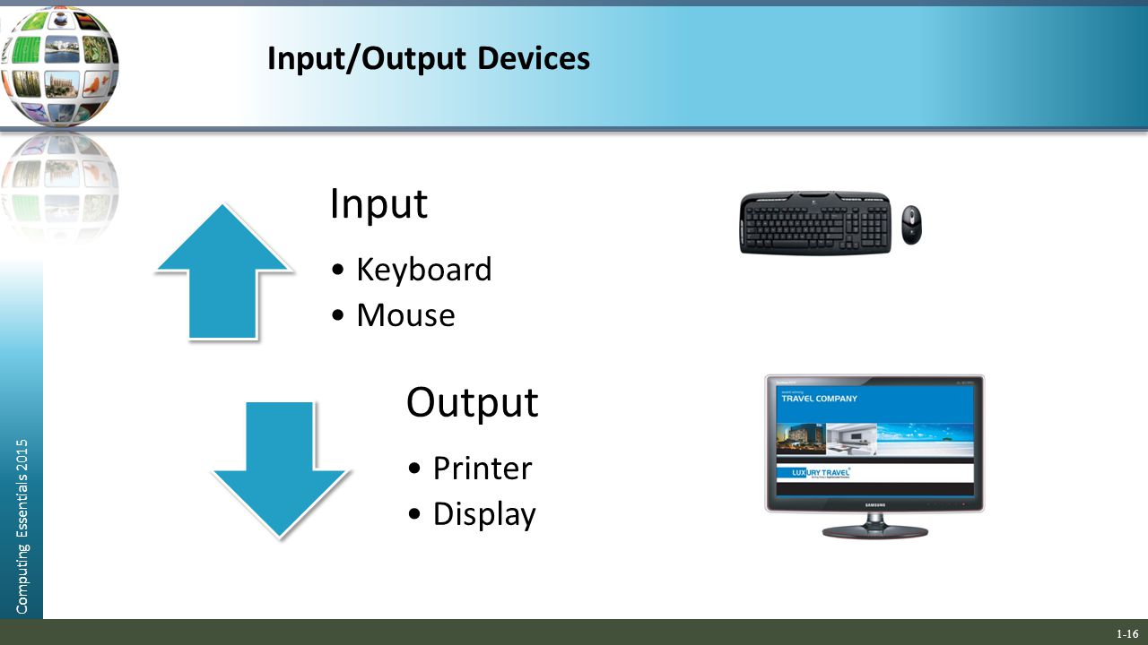 Input/Output Devices Input. Keyboard. Mouse. Output. Printer. Display.