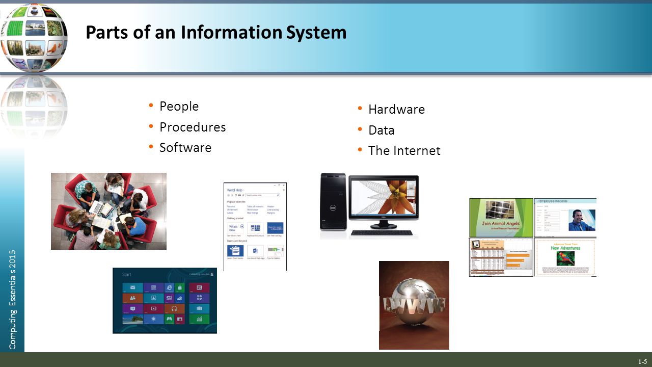 Parts of an Information System