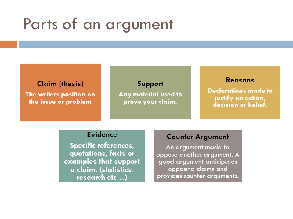 Argument definition. Argument. Claims проблема. Аргумент диджитал. What is argument.